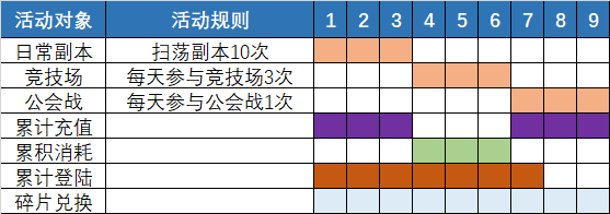 5分鐘教你怎么做好游戲運營活動，方法簡單到讓人發指