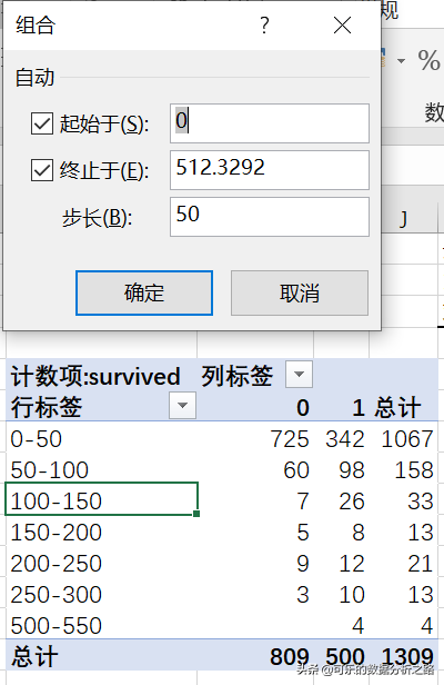 泰坦尼克號數據分析案例實戰