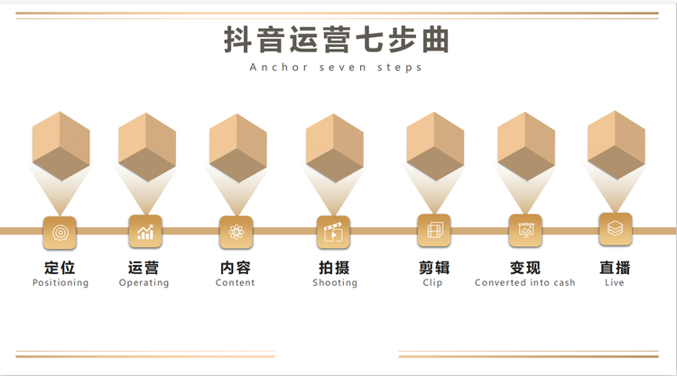新手如何寫出優質的抖音標題，分享7種標題文案寫法
