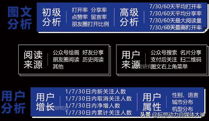 新媒體推廣渠道有哪些？作為運營人員應該考慮哪些問題？