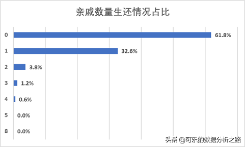 泰坦尼克號數據分析案例實戰