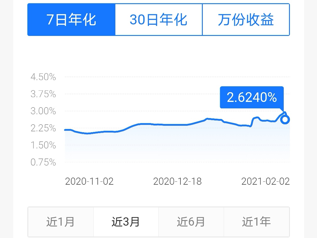 深度解析余額寶的基金運作，如何理解七日年化和萬份收益