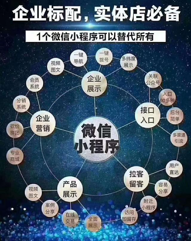 微信小程序推廣的五種小方法
