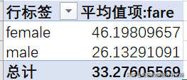 泰坦尼克號數據分析案例實戰