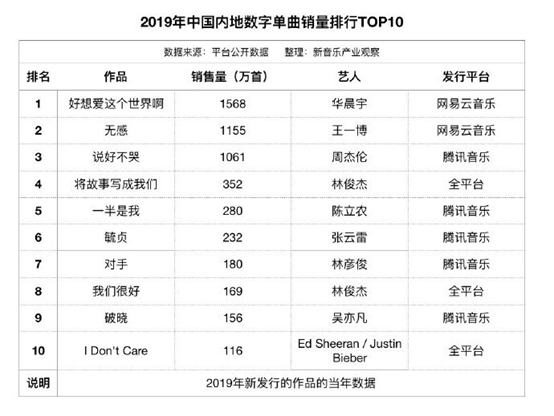 萬字干貨|網易云音樂7.0|產品分析及改進建議