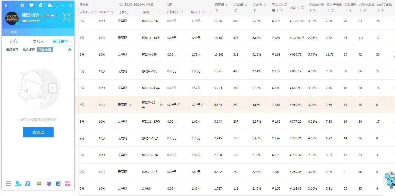 淘寶直通車推廣技巧
