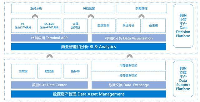 測評三個數據分析工具后，我終于找到了小白都會的數據可視化