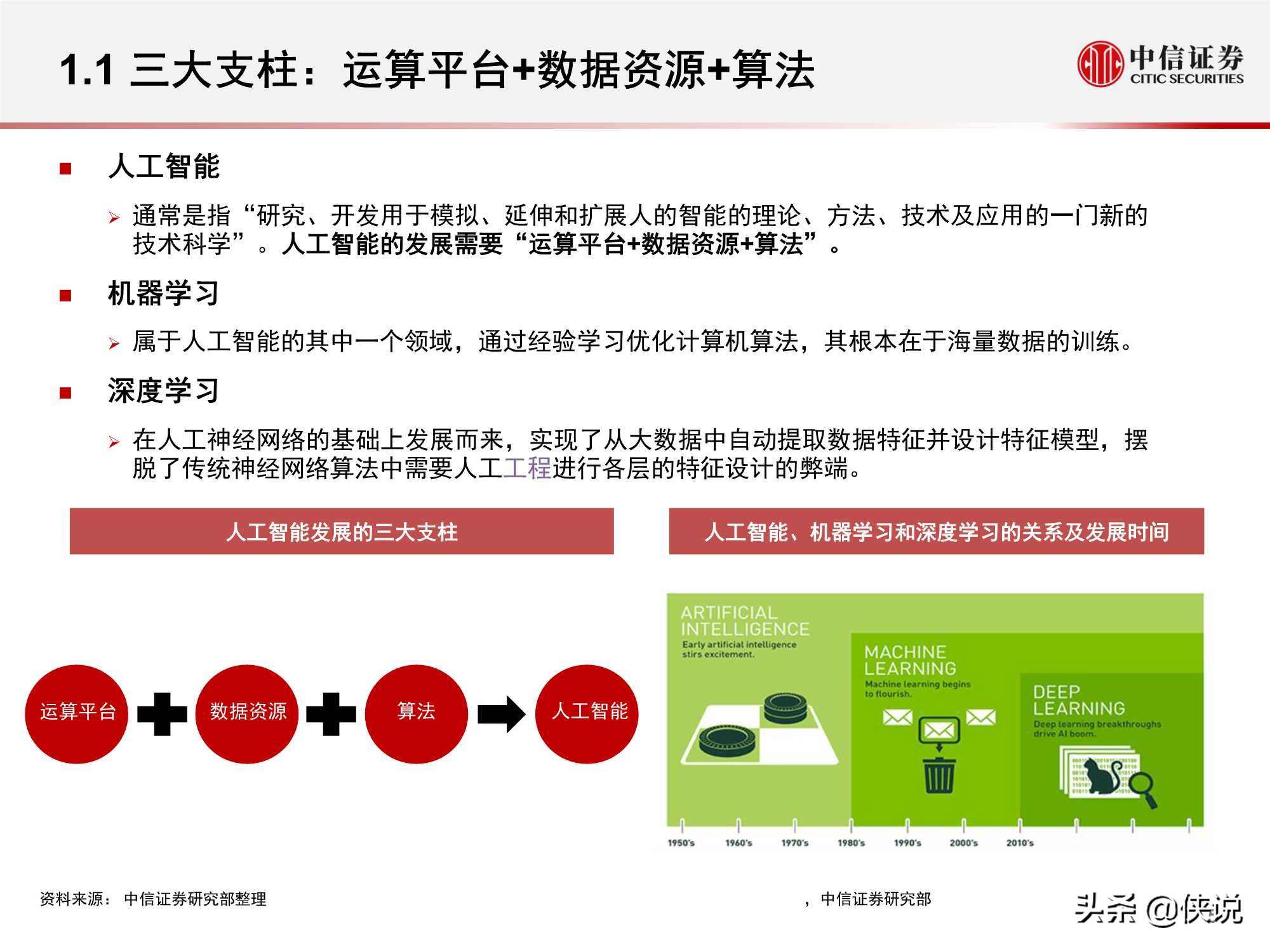 計算機行業“智能網聯”系列:人工智能挑戰與機遇