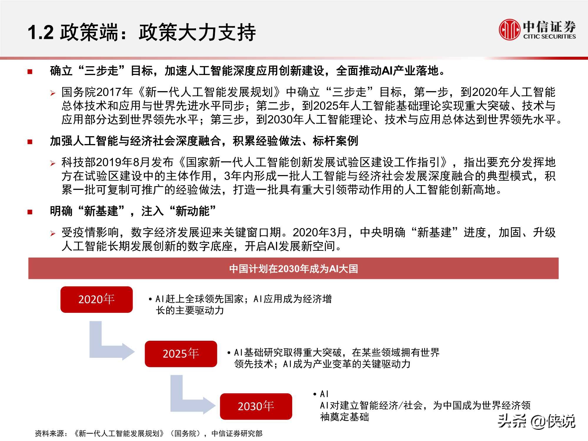 計算機行業“智能網聯”系列:人工智能挑戰與機遇