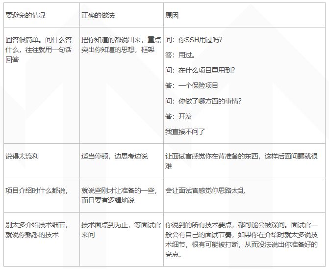 如何在面試中介紹自己的項目經驗？
