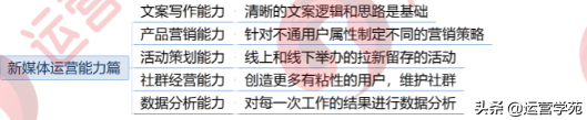 新媒體運營是什么？1張圖讓你全面了解新媒體運營崗位！