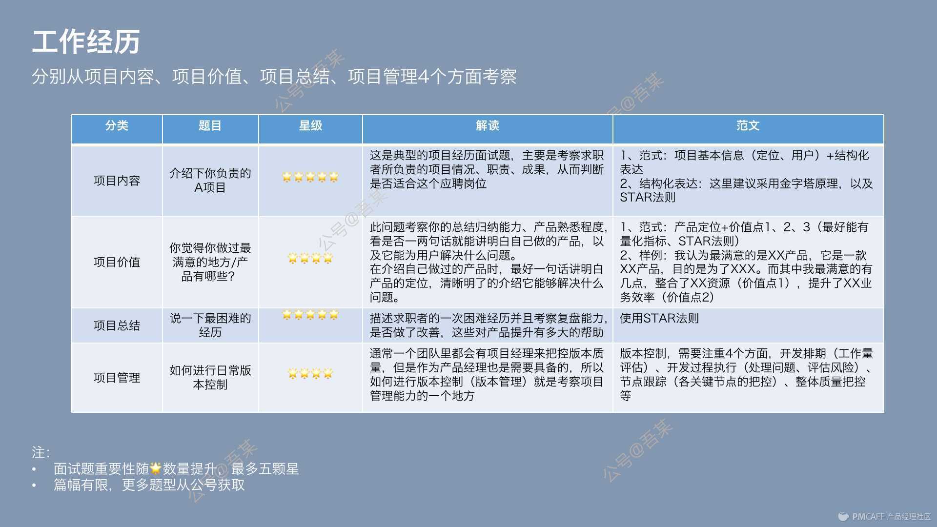 打開產品求職面試的正確姿勢——內附40道面試題