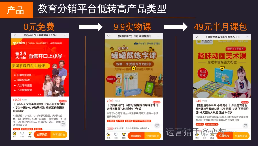 揭秘教育低成本快速起量模式之微信人人教育分銷平臺