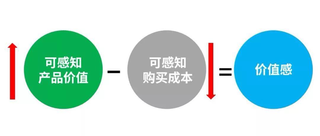 如何做市場推廣營銷？2個要點