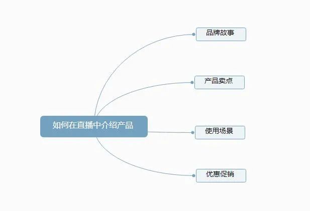 直播時怎么介紹產品？說好這4點，0粉也能開單