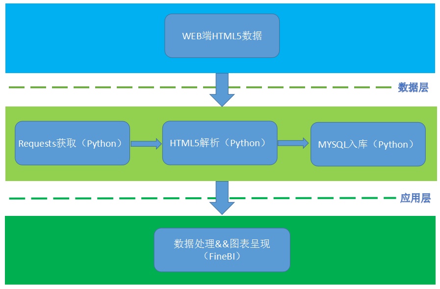 測評三個數據分析工具后，我終于找到了小白都會的數據可視化