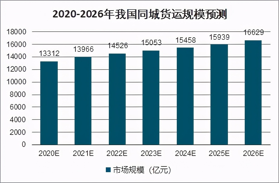 貨拉拉處在復雜困境中，只因從屠龍勇士變為了惡龍