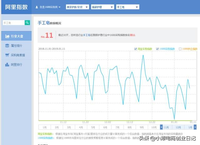 電商創業故事：女大學生淘寶開店做手工皂，實現月入過萬經歷
