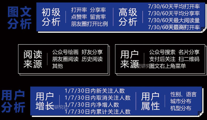 新媒體運營包含的工作內容有哪些？運營的最終目的是什么？