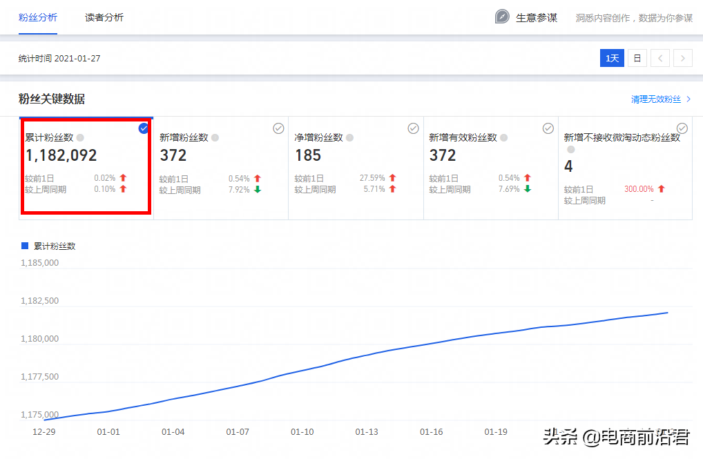 淘寶賣家如何做好競品分析，一步一步打敗對手，搶奪競店搜索流量
