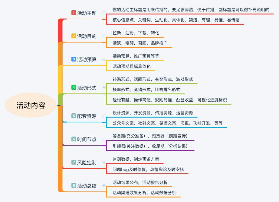 如何策劃一場線上活動？你需要考慮的細節，都在這里