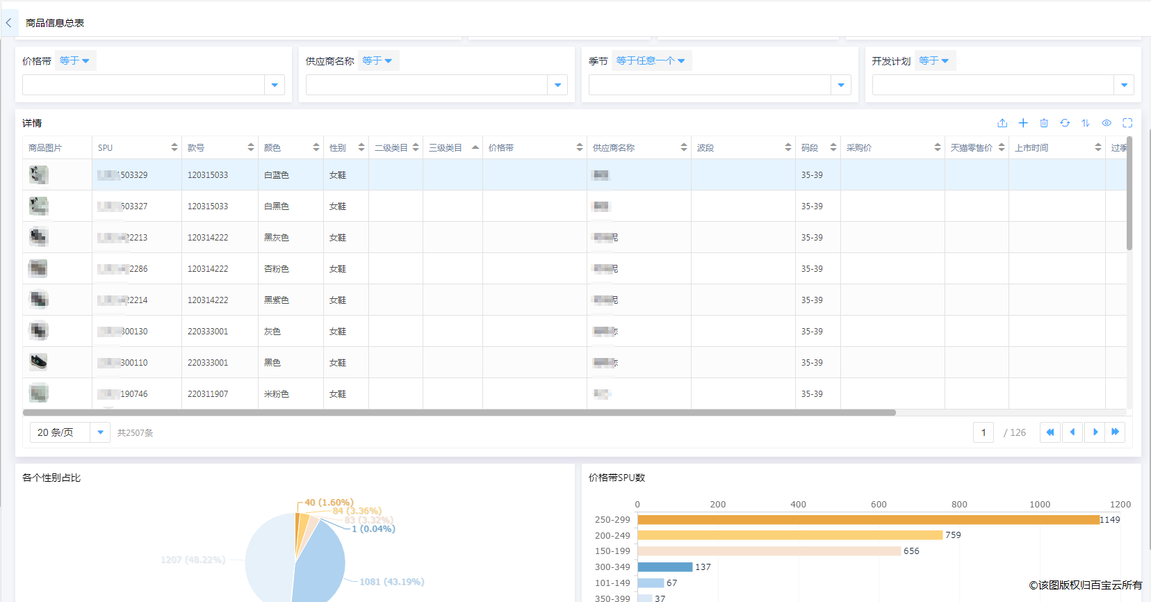 電商企業如何選擇商品管理系統？百寶云給你解決方案