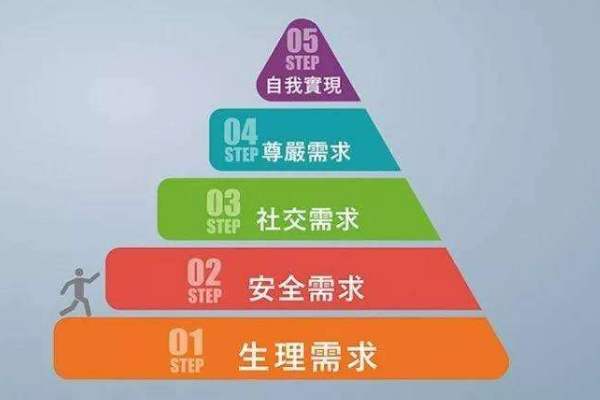 如何做好產品需求分析？贏得市場，三個方法教會你