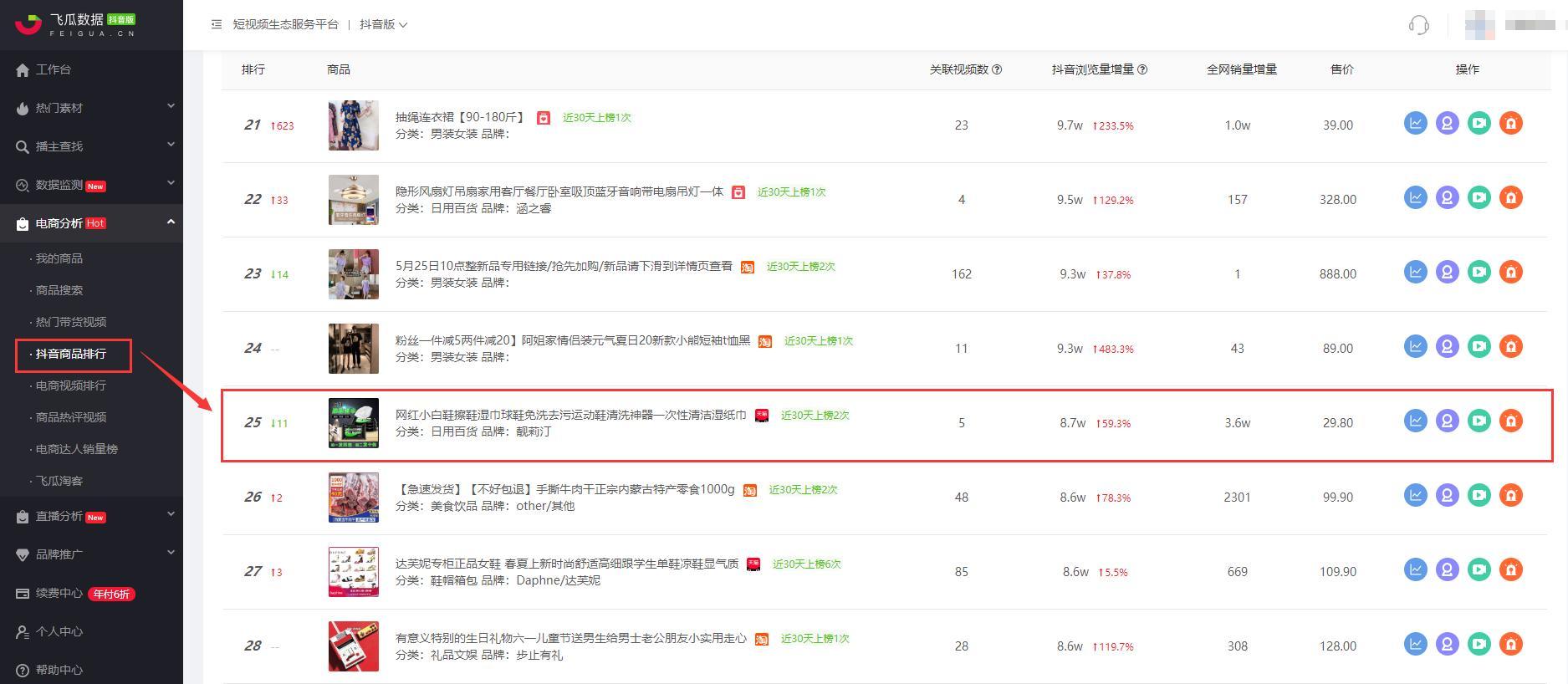 抖音數據分析，玩抖音一定要學會的賬號數據分析方法