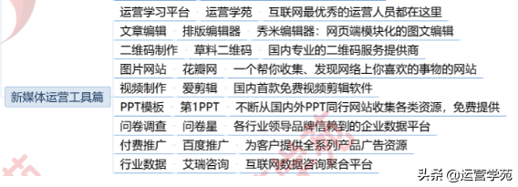 新媒體運營是什么？1張圖讓你全面了解新媒體運營崗位！