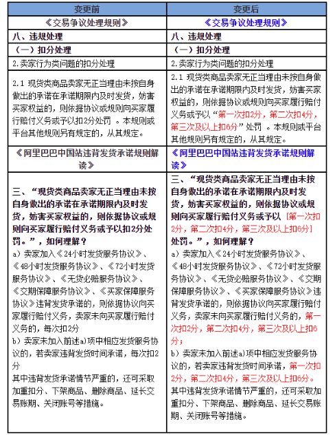 阿里巴巴發貨新規則，快上車吧