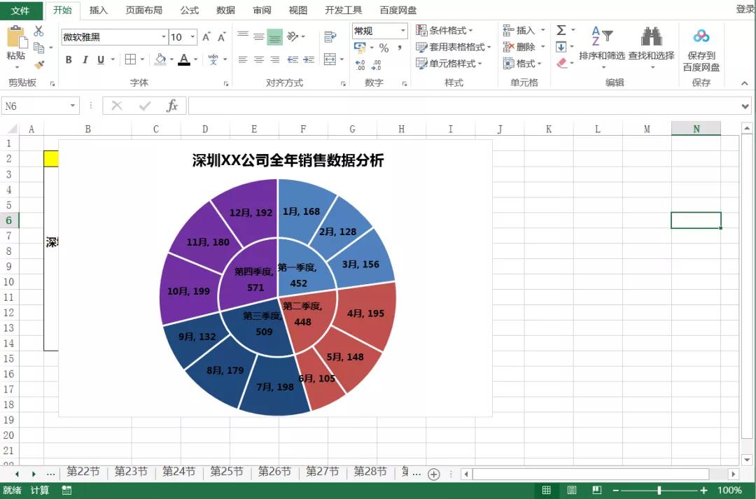 高級銷售數據分析圖表，只需短短四分鐘，你也能輕松搞定