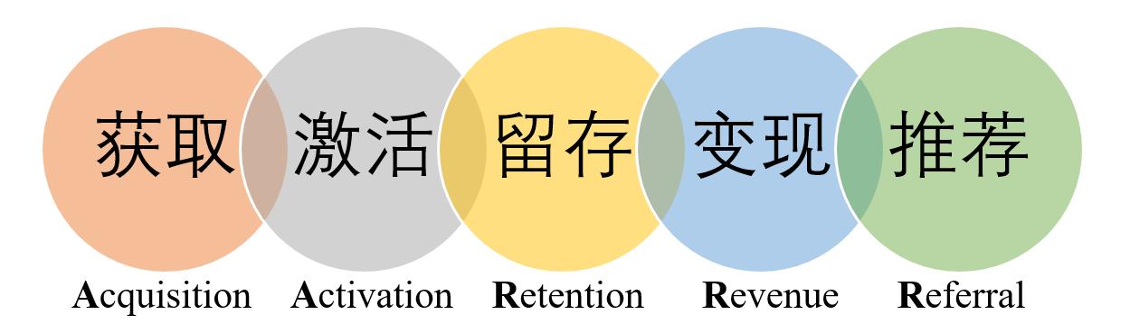 10個實用的數據分析模型，學會思路再也不用啃書了