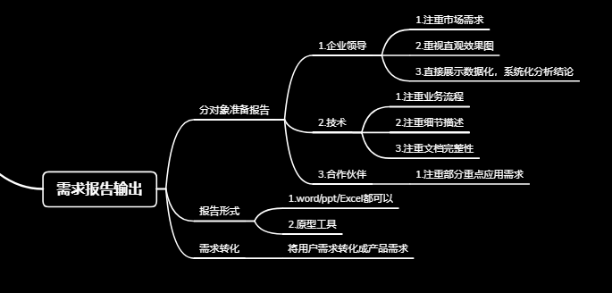 5分鐘了解產品需求分析全過程。