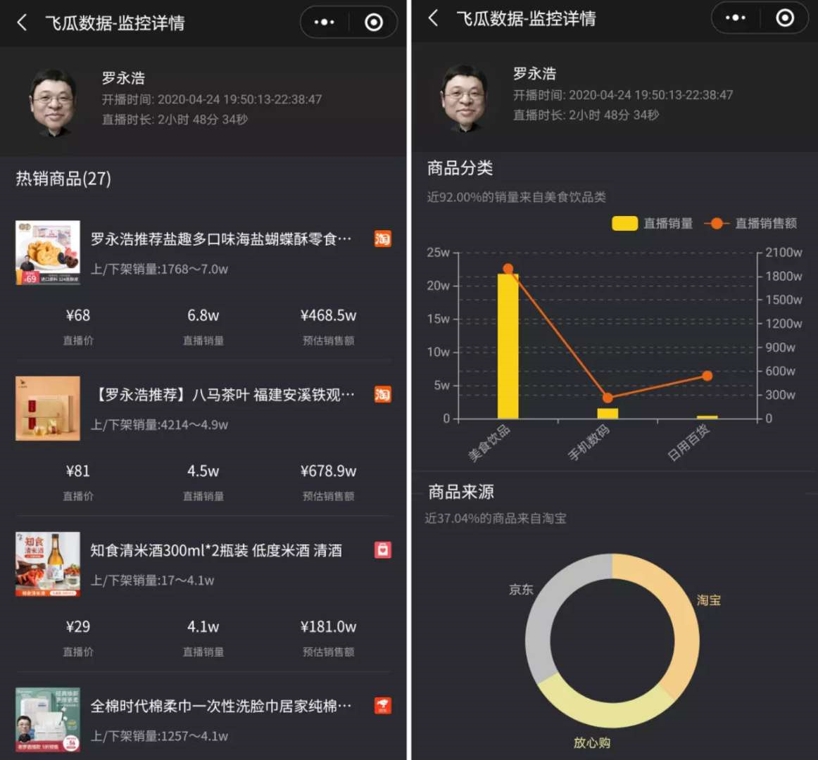 一周漲粉125萬，他怎么用11條視頻在抖音快速漲粉？