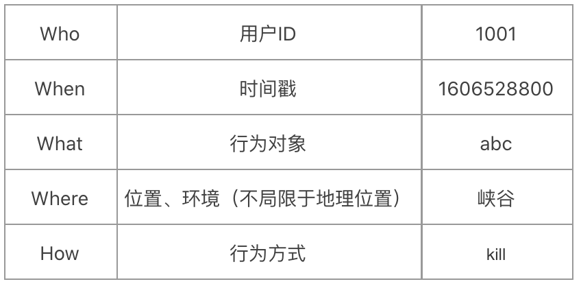 數據埋點你知道怎么做嗎？
