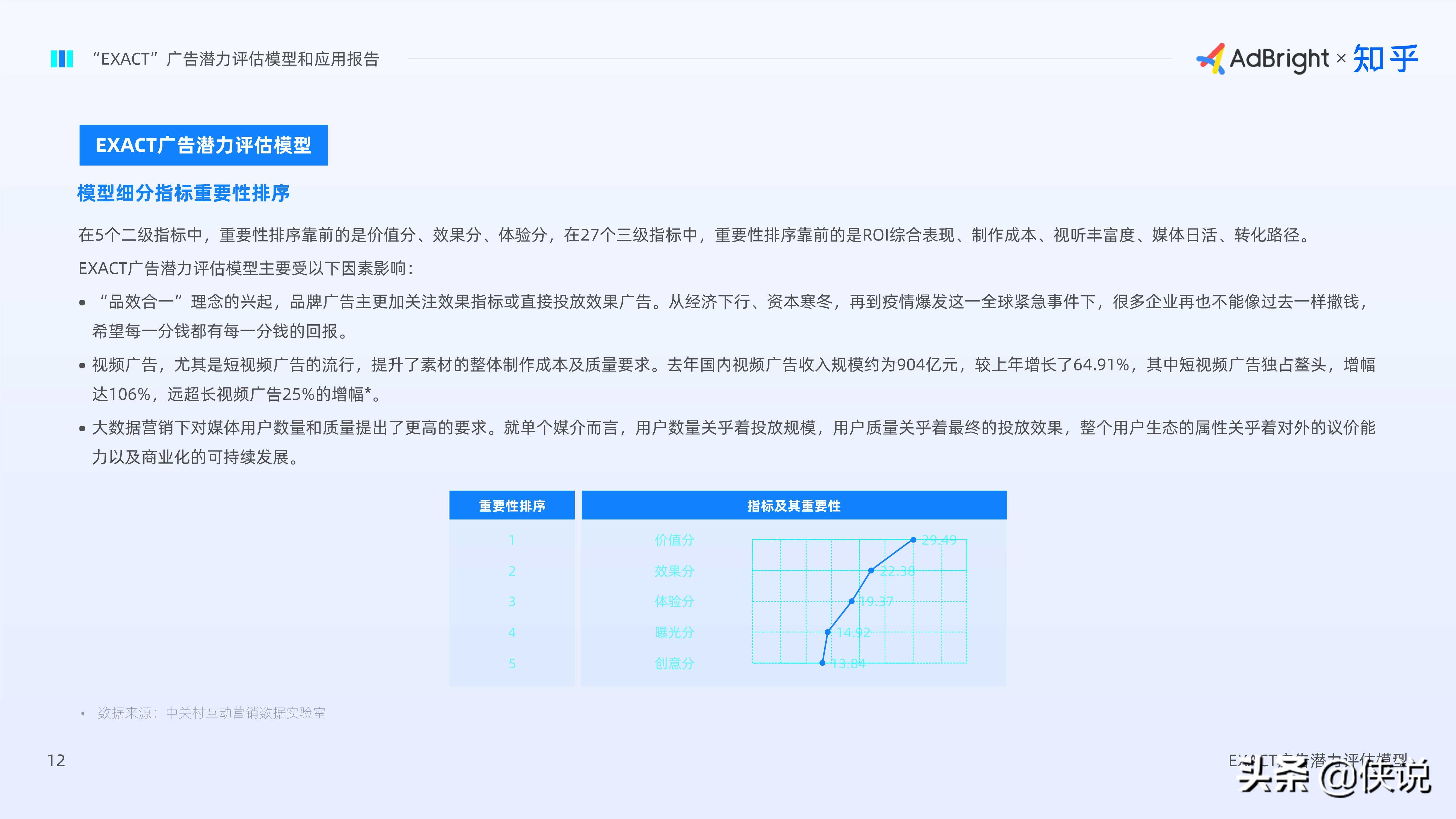 EXACT廣告潛力評估模型和應用報告(AdBright知乎)