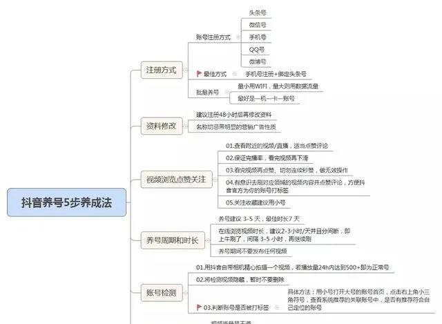 抖音如何提高點贊、播放、轉發量，獲得更多推薦上熱門