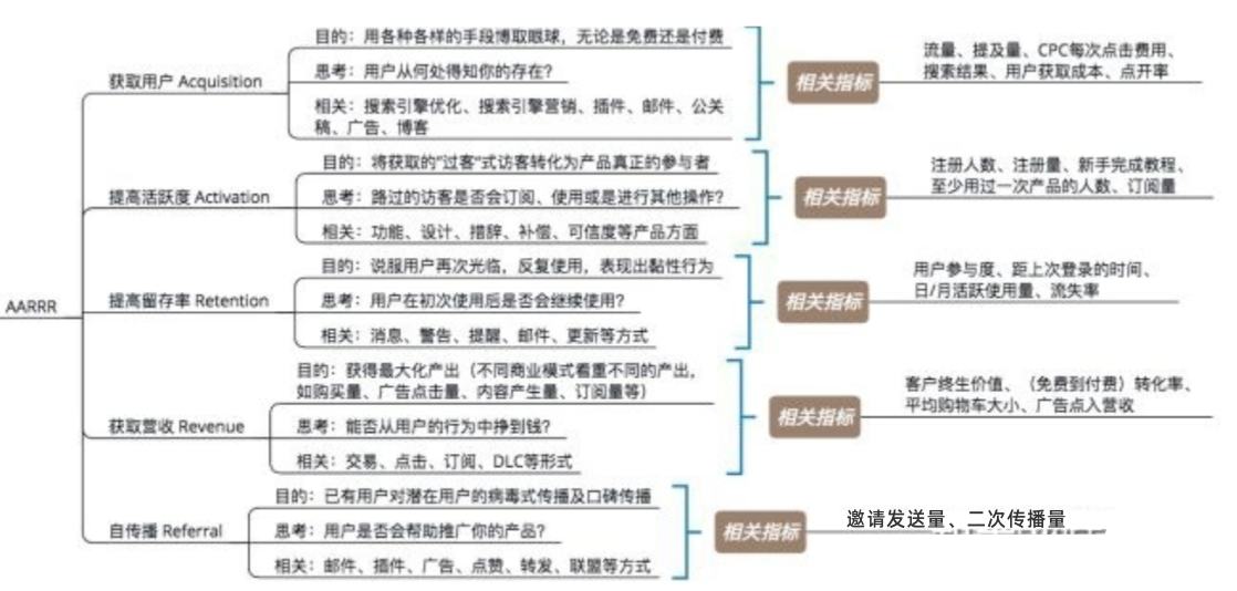 掌握這幾個重點，輕松搞定用戶行為分析思路！