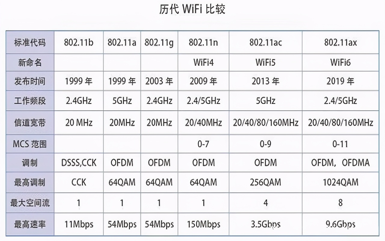 用Wifi卡頓網速變慢，多數忽略了一點！自己動手讓網速快起來