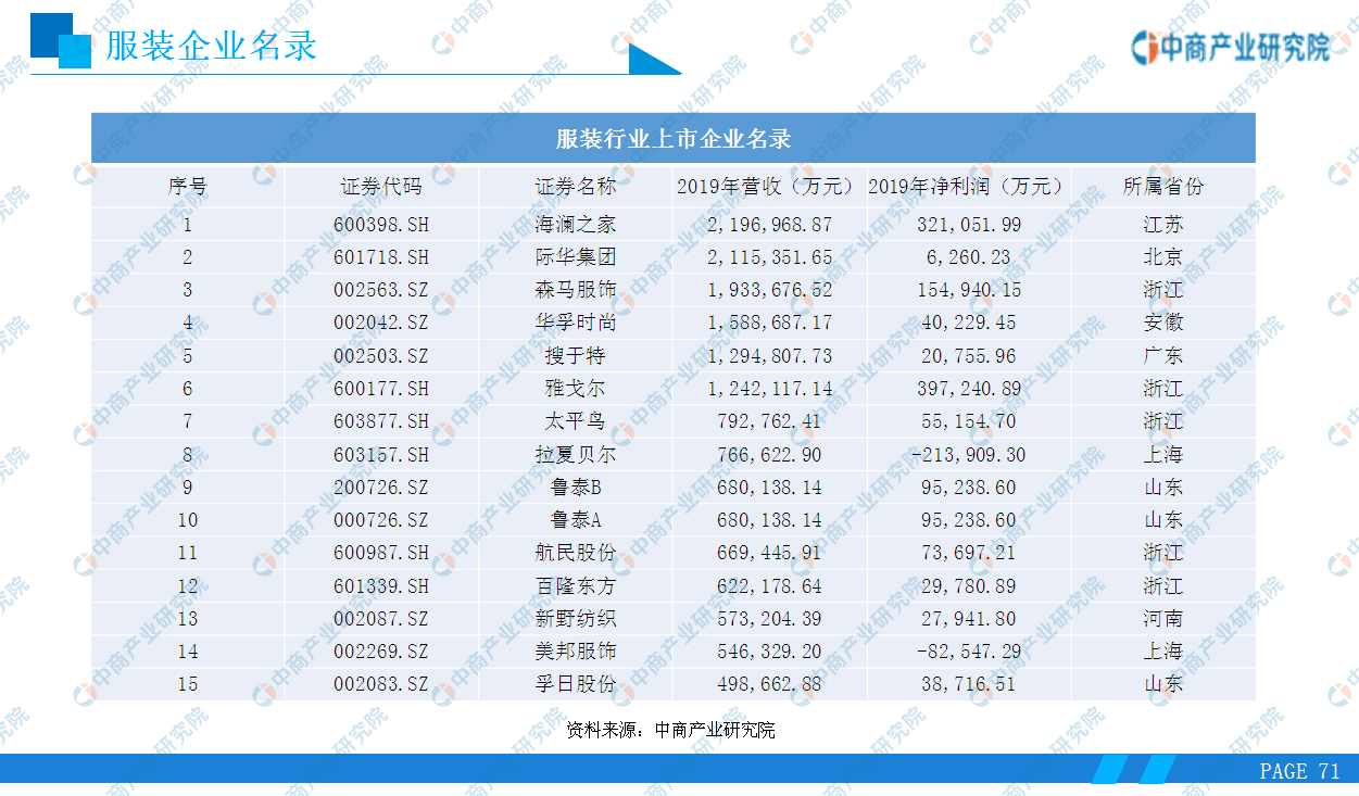 《2020年中國服裝行業市場前景及投資研究報告》