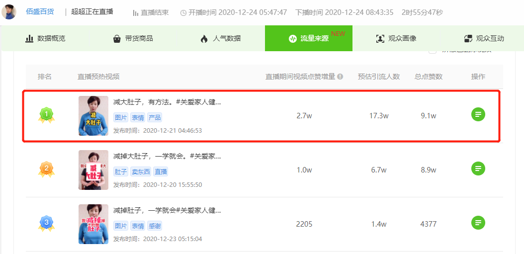 一圖就能看懂！教你判斷抖音直播間有沒有付費投放？