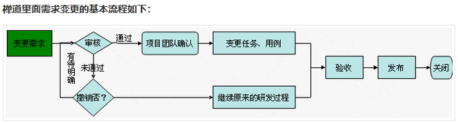 揭秘:頂級產品經理是如何寫產品需求文檔(PRD)的