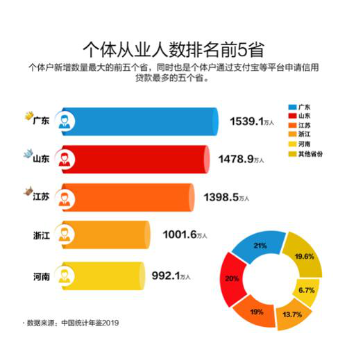 什么是新個體？都包括哪些職業？全國有多少人？