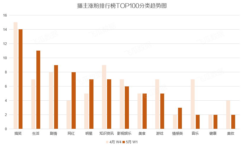 一周漲粉125萬，他怎么用11條視頻在抖音快速漲粉？