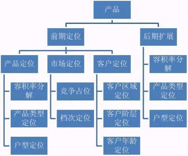 10個實用的數據分析模型，學會思路再也不用啃書了