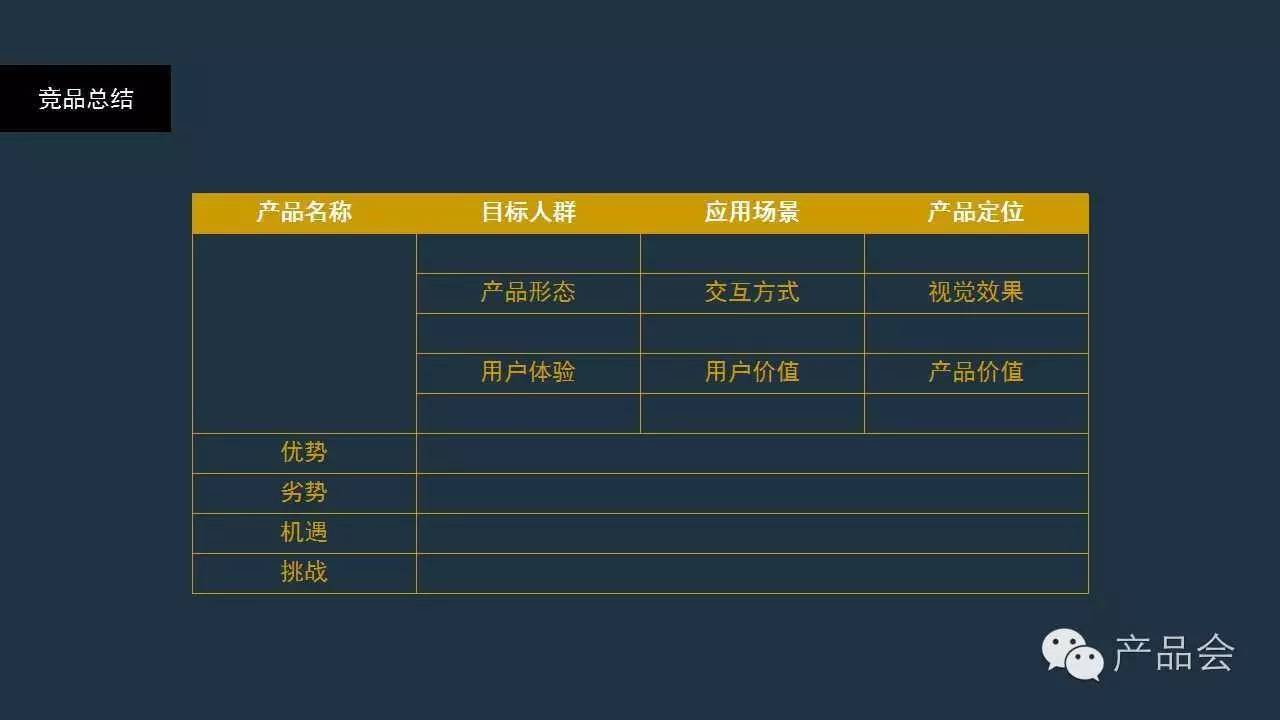 如何做競品分析極簡化14頁PPT分享