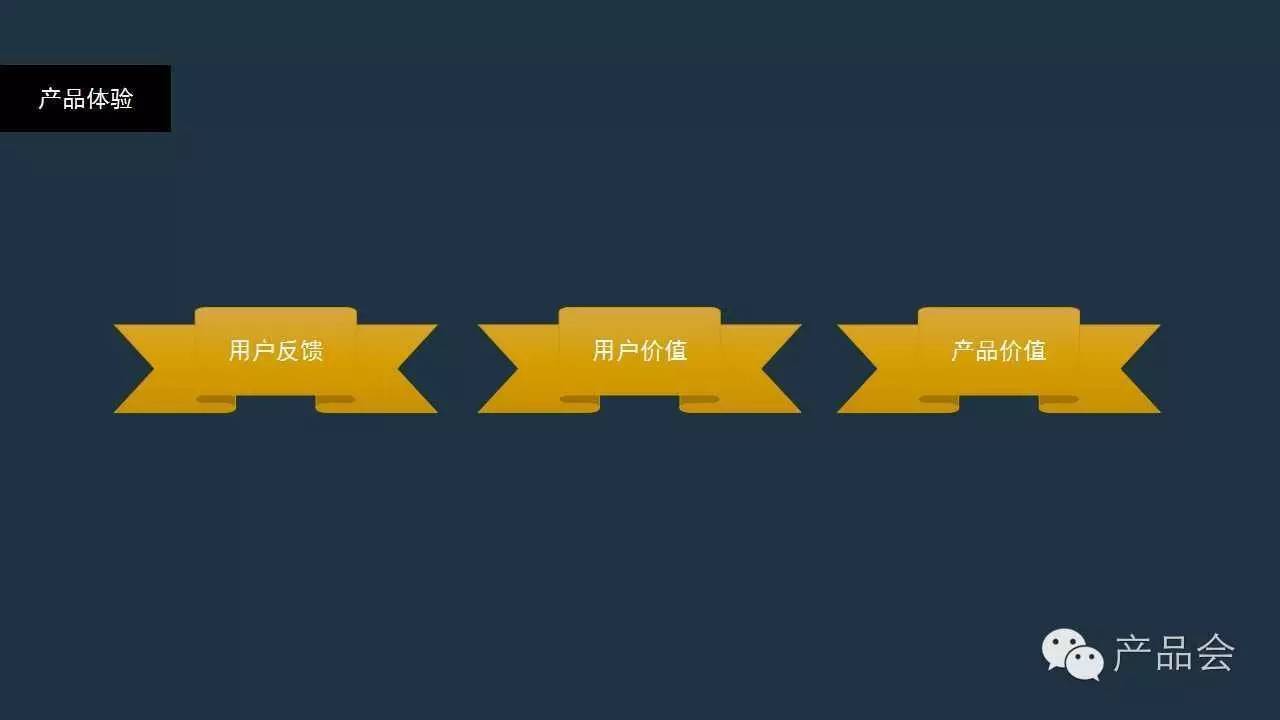如何做競品分析極簡化14頁PPT分享