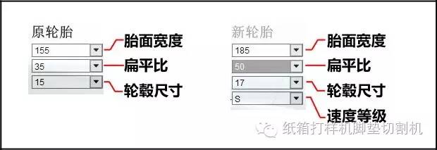 輪胎計算器 輪胎升級計算器使用說明