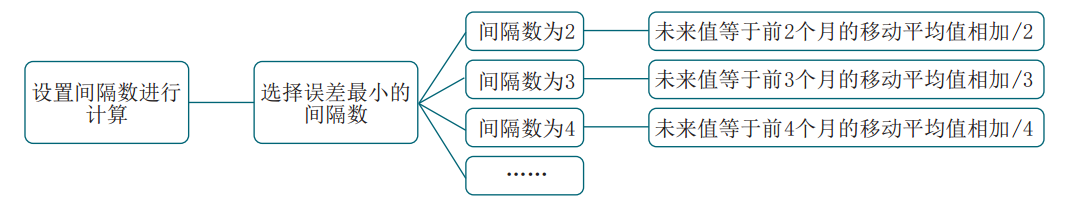 Excel中隱藏的這些數據分析工具，個個都實用，學會這些你就賺了