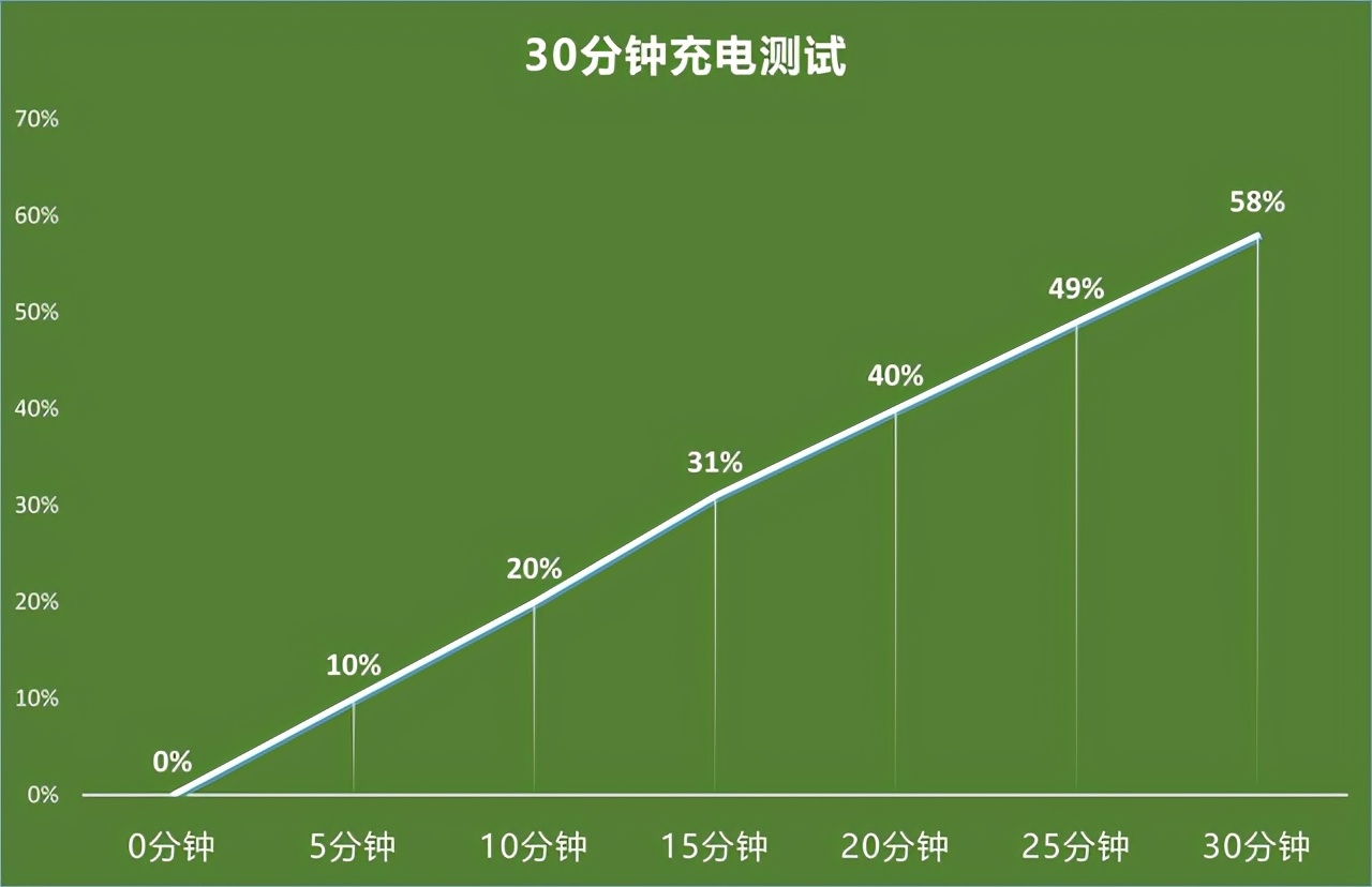 延續自拍血統 拔高硬件性能 vivo S9全面評測